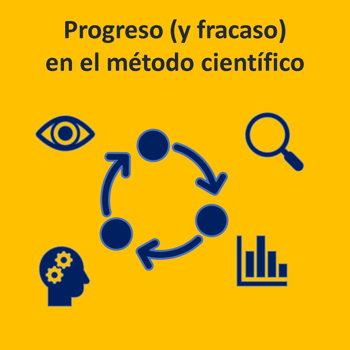 MĆ©todo cientĆfco